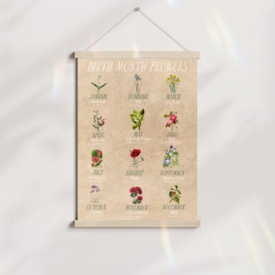 birth month flowers poster 1